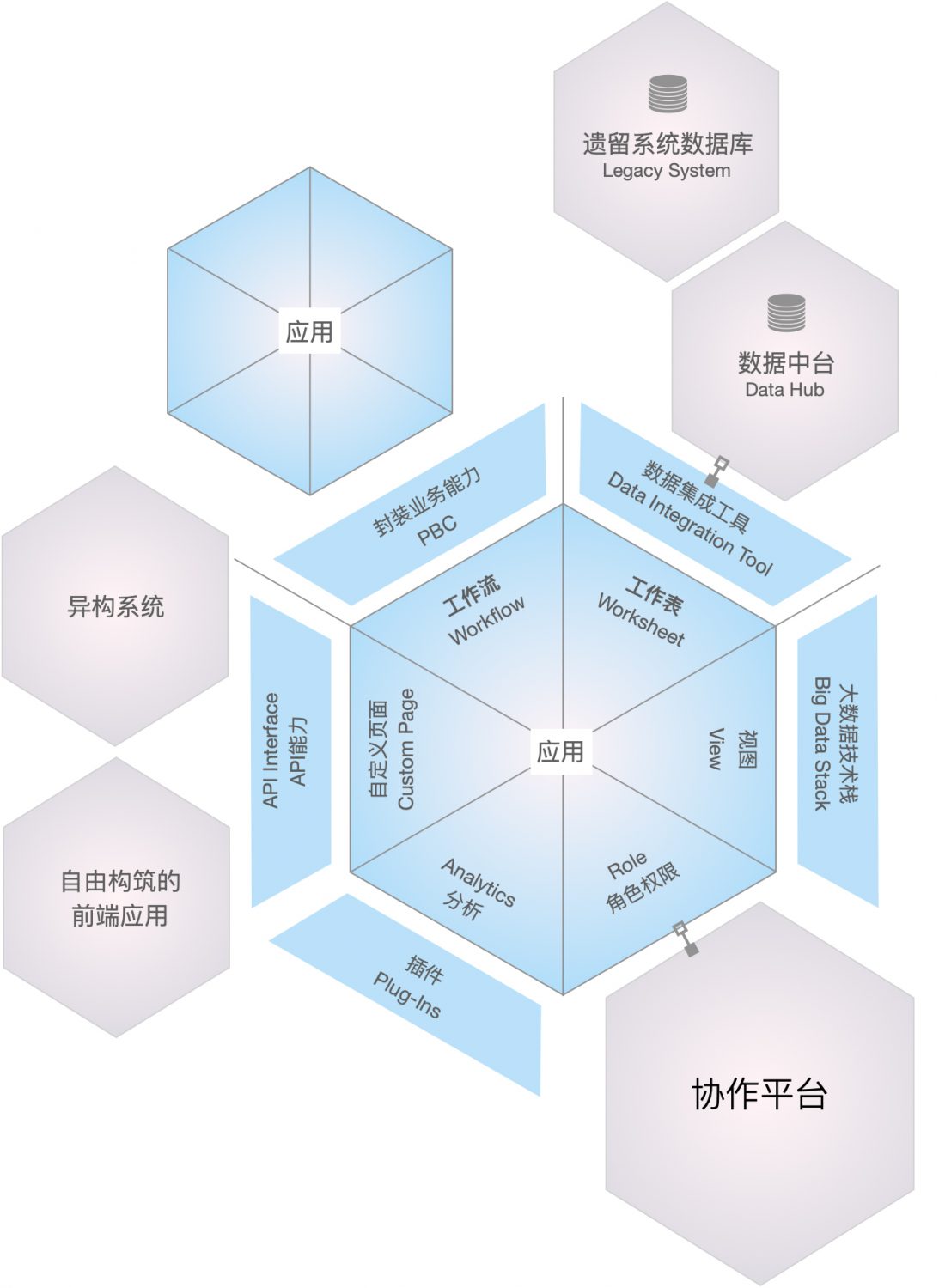 电子书《大型组织深入推广零代码应用平台的行动指南》正式发布! – HAP,APaaS,零代码,hpaPaaS,低代码,无代码,0代码